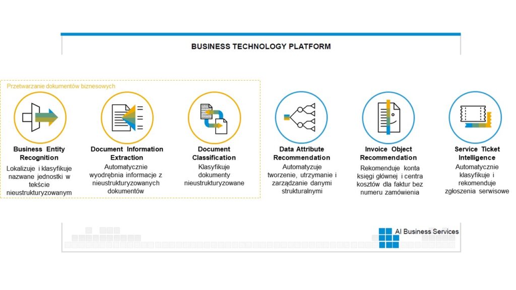 AI Business Services