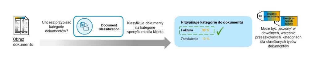 AI-Document-Classification