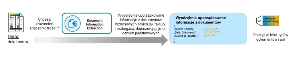 AI - Document-Information-Extracion