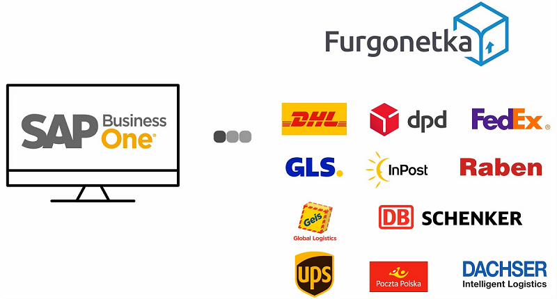 Integracja SAP Business One z Furgonetka.pl – pełna automatyzacja wysyłek z systemu SAP