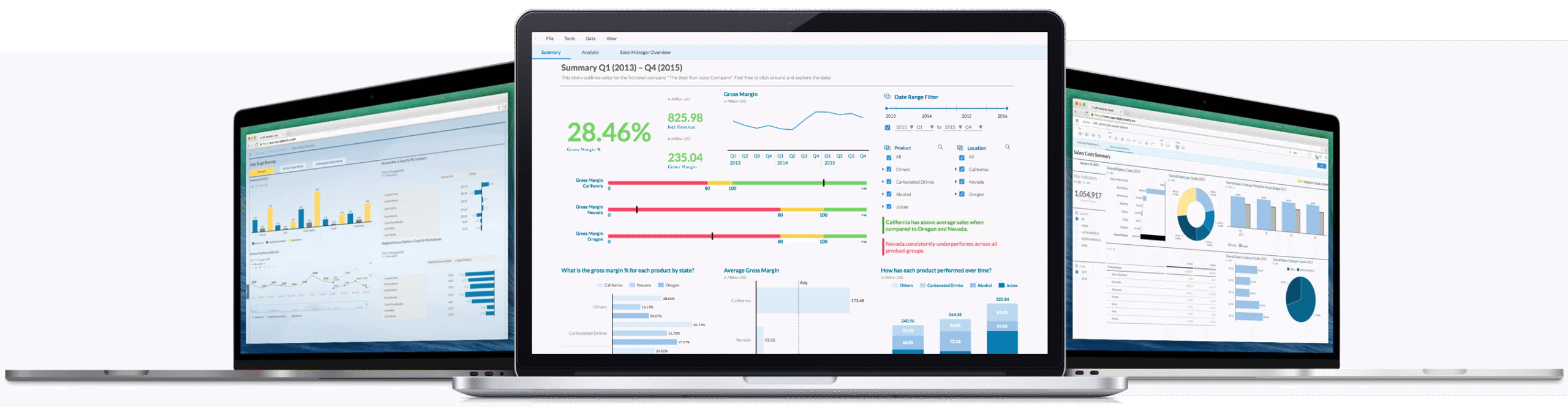 Inteligentne analizy SAP Analytics Cloud
