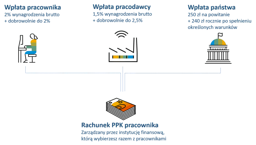 PPK w SAP Business One