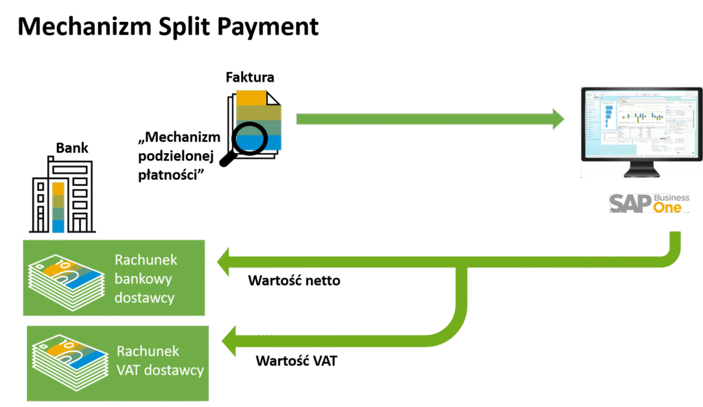 Split Payment płatności