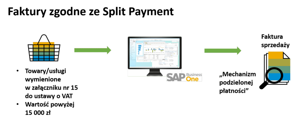 Split Payment faktury sprzedaży w SAP Business One