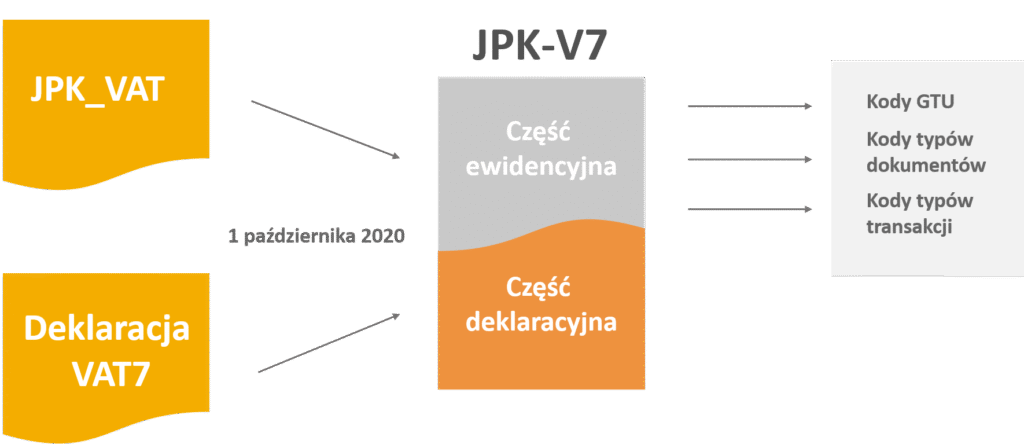 Schemat JPK VDEK JPK-V7 jpk-v7m