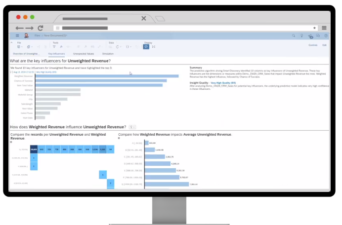 SAP analizy biznesowe