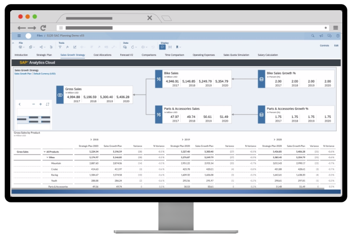 SAP Analytics Cloud monitor